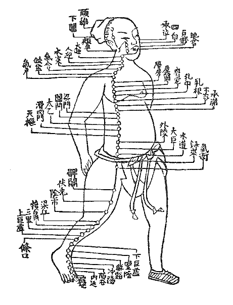 胃　大阪　鍼灸院（針灸院）
