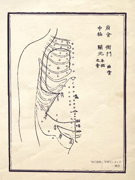 経穴彙解