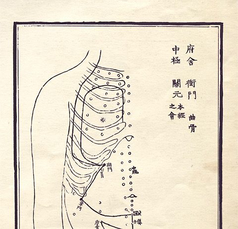 経穴彙解